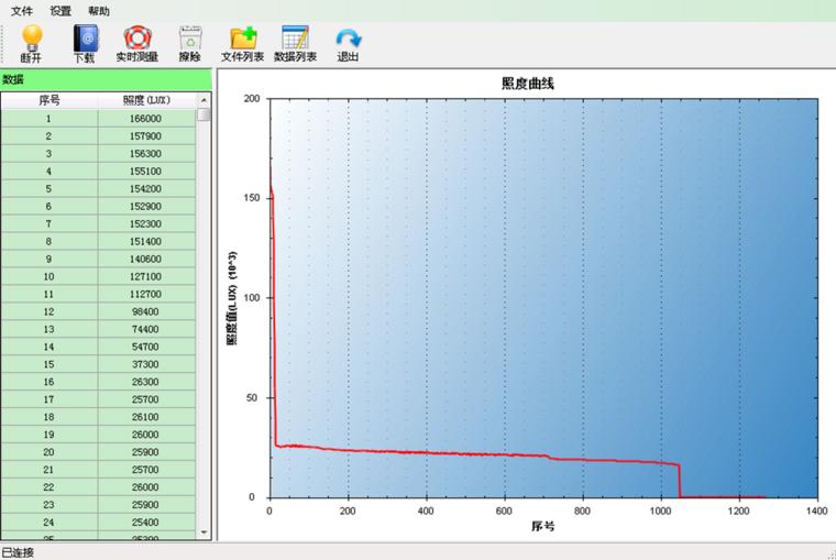 自从拍完这个手电之后,公园里人少了好多