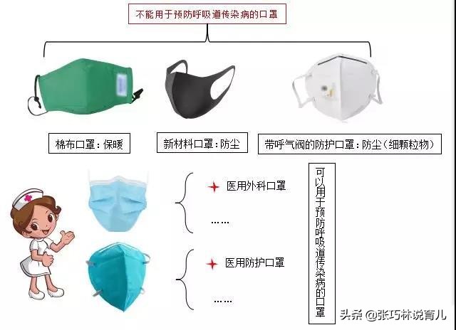 儿童新型冠状病毒肺炎有什么症状,小儿感冒和冠状病毒肺炎区别