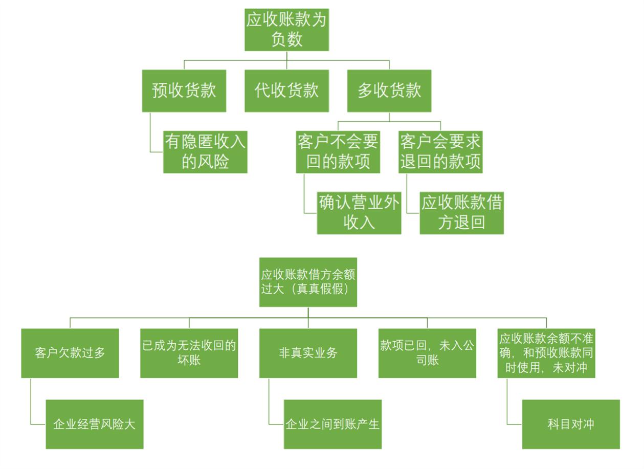 应收应付账款往来明细表,往来财务明细账范本