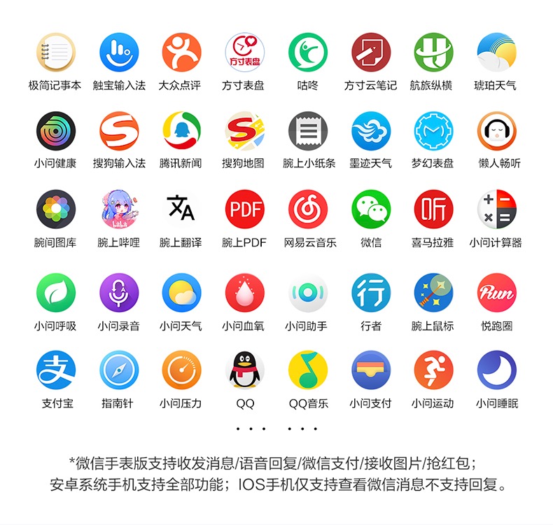 最全能的智能手表ticwatchprox,智能手表ticwatchpro和pro3对比