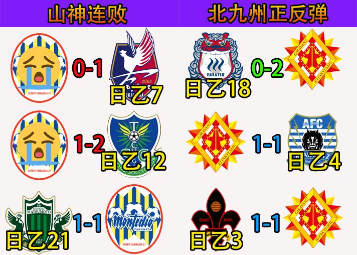 日职乙山形对秋田,日职乙集锦湘南海洋