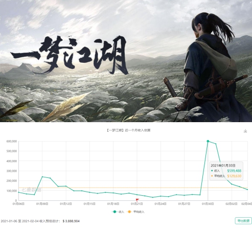 【回放2020】版号潮冲浪里：过审百景图、渠道约束企划与红线处理