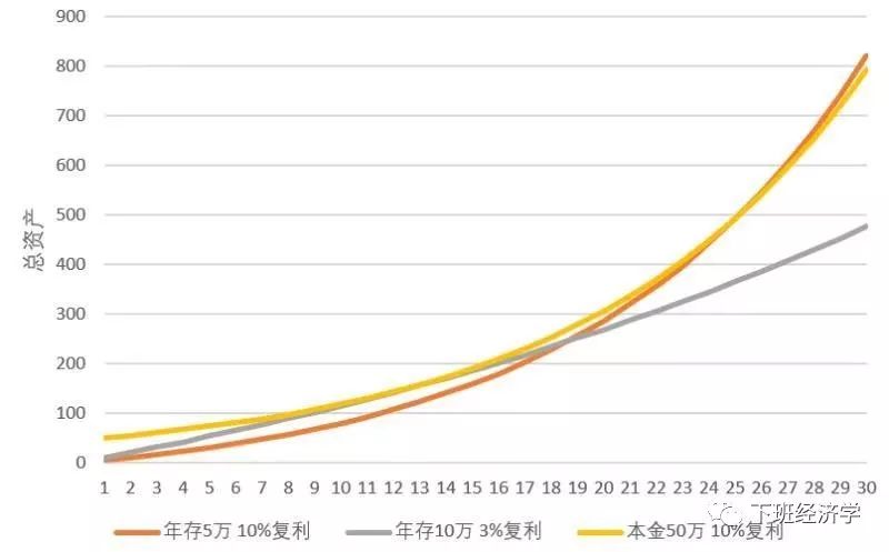 定投指数基金小白怎么操作,股票指数基金新手入门
