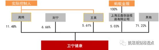 卫宁健康产业龙头,卫宁健康细分龙头