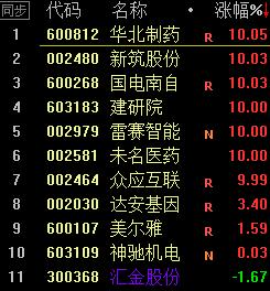25-120均量线，行情的测谎仪
