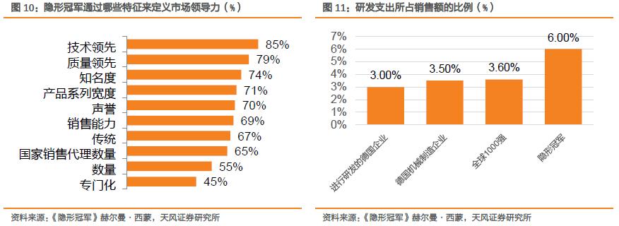 未来的十倍牛股龙头,未来成长10倍以上的小盘股票