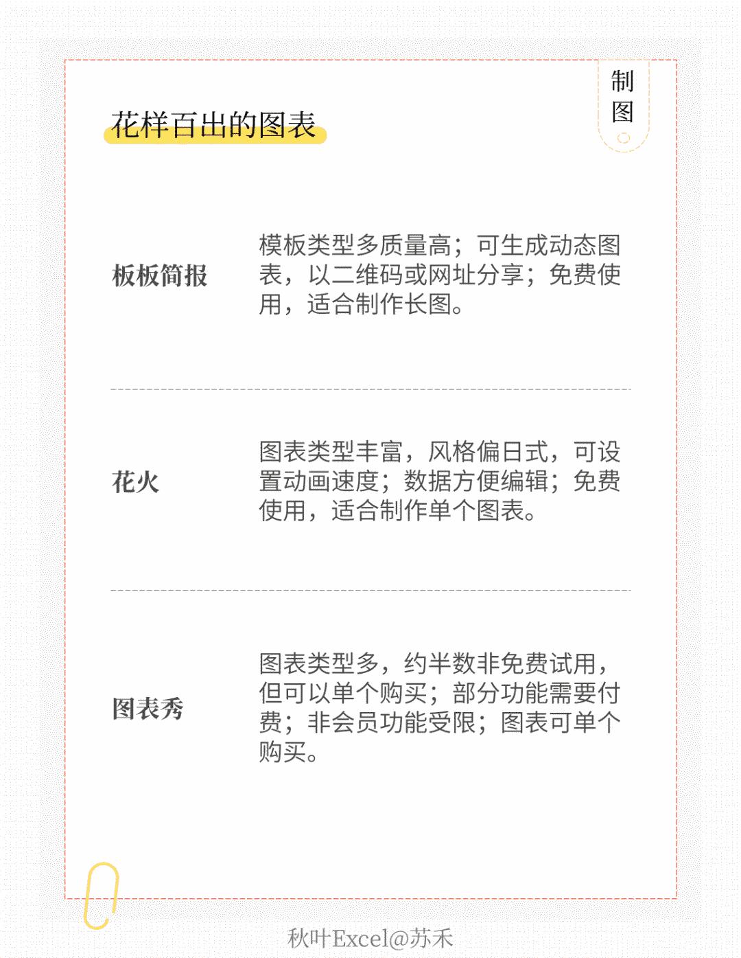 阿里、网易、百度、腾讯…出品的13个网站，助你做出炫酷图表！