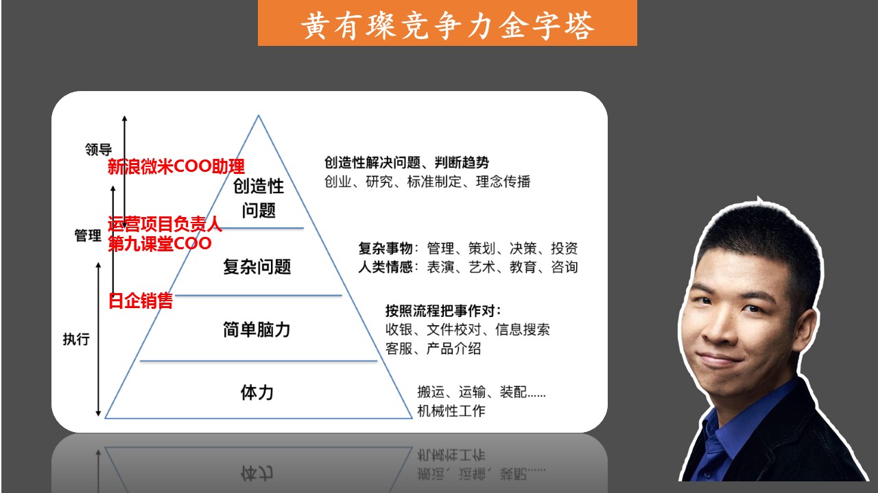 黄有璨一刻talks演讲完整版,运营之光黄有璨一分钟了解运营