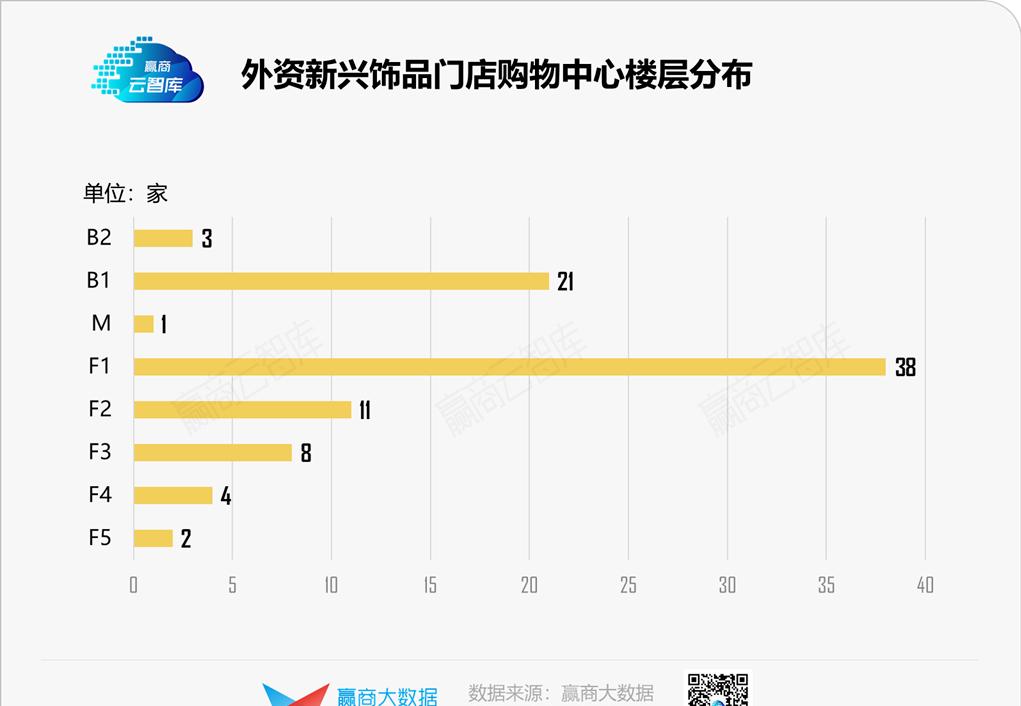 解码新兴饰品选址心机：本土冲流量，外资博调性丨门店密码