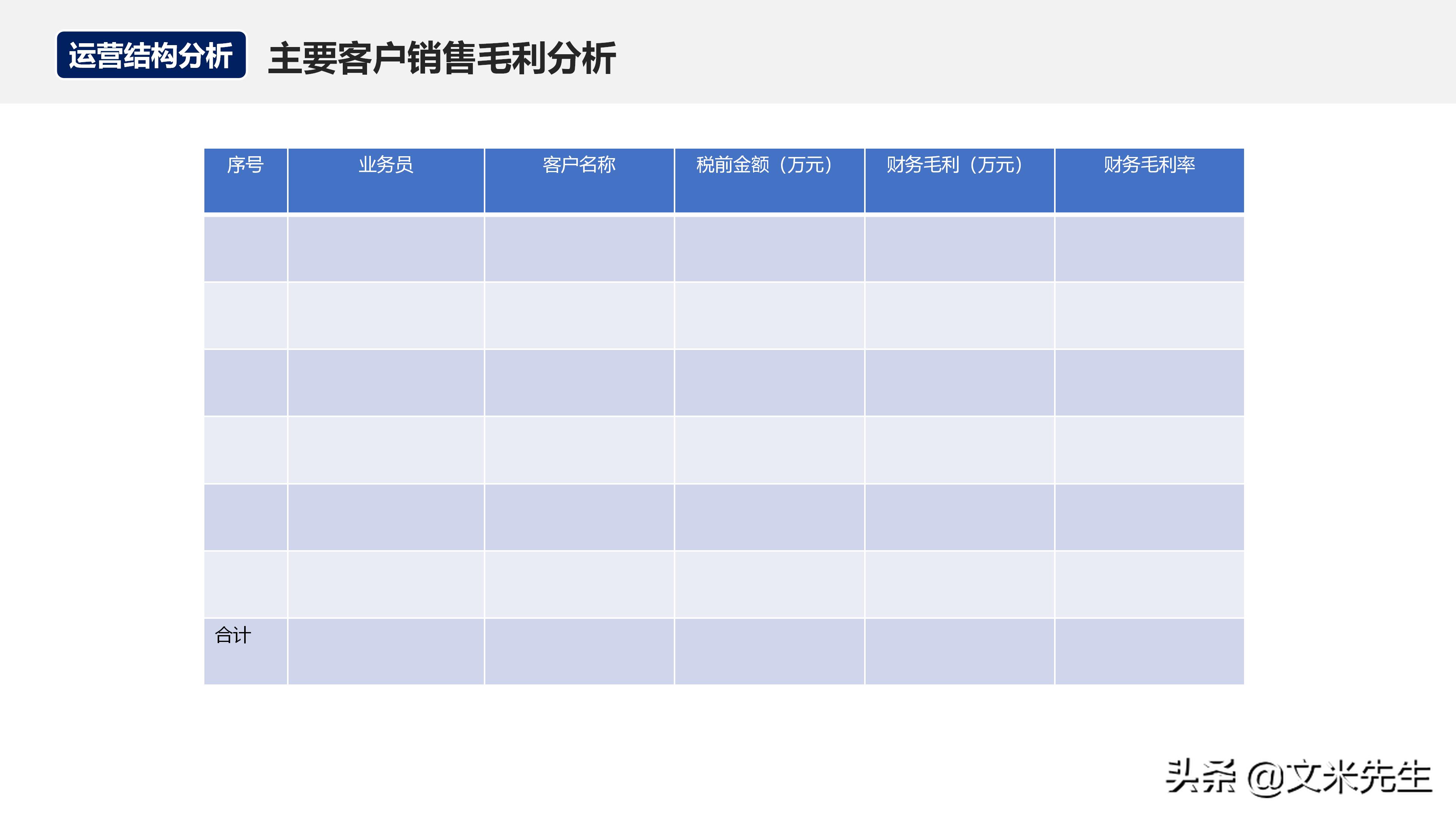月度经营分析会销售数据讲解,月度经营会议向老板讲什么