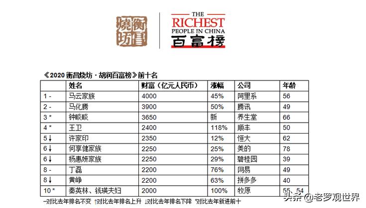 深圳最有钱隐形富豪是谁,2021深圳顶级富豪排行榜