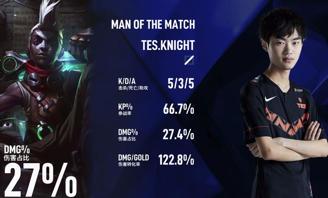 lck比赛vslpl,欧美谈世界赛lpl和lck