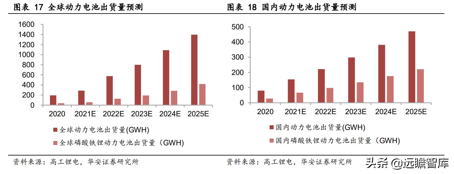 川发龙蟒锂电新能源,川发龙蟒10万吨磷酸铁锂项目落地