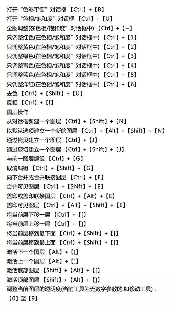 ps向下合并快捷键,ps连续复制快捷键