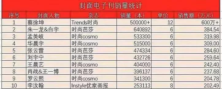 国内杂志社真是割粉丝韭菜割昏头了...