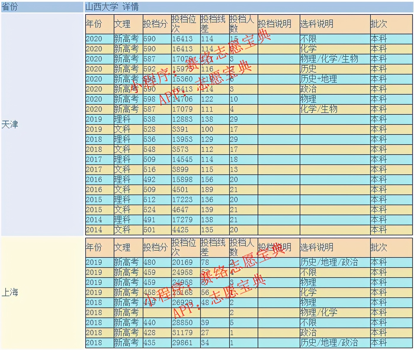 山西大学是211大学还是985大学,这所大学好吗?