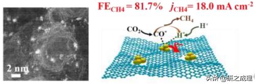 Nat.Mater.、Nat.Nanotechnol.、JACS、Angew、AM、EES等大合集