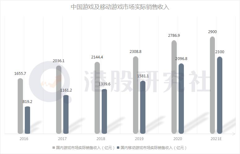 以“自研”撬动游戏市场,“TapTap”们的增长新思路?