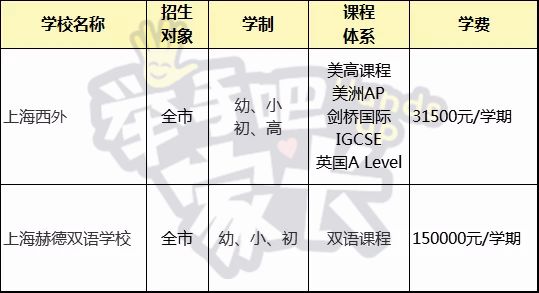 逃离体制内！33所上海民办国际学校分析，国内孩子也能上！