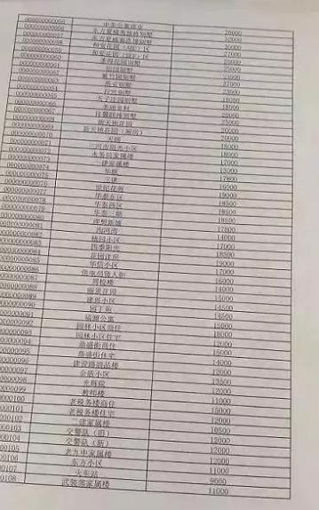 燕郊二手房最新涨价情况,燕郊二手房8000每平住宅
