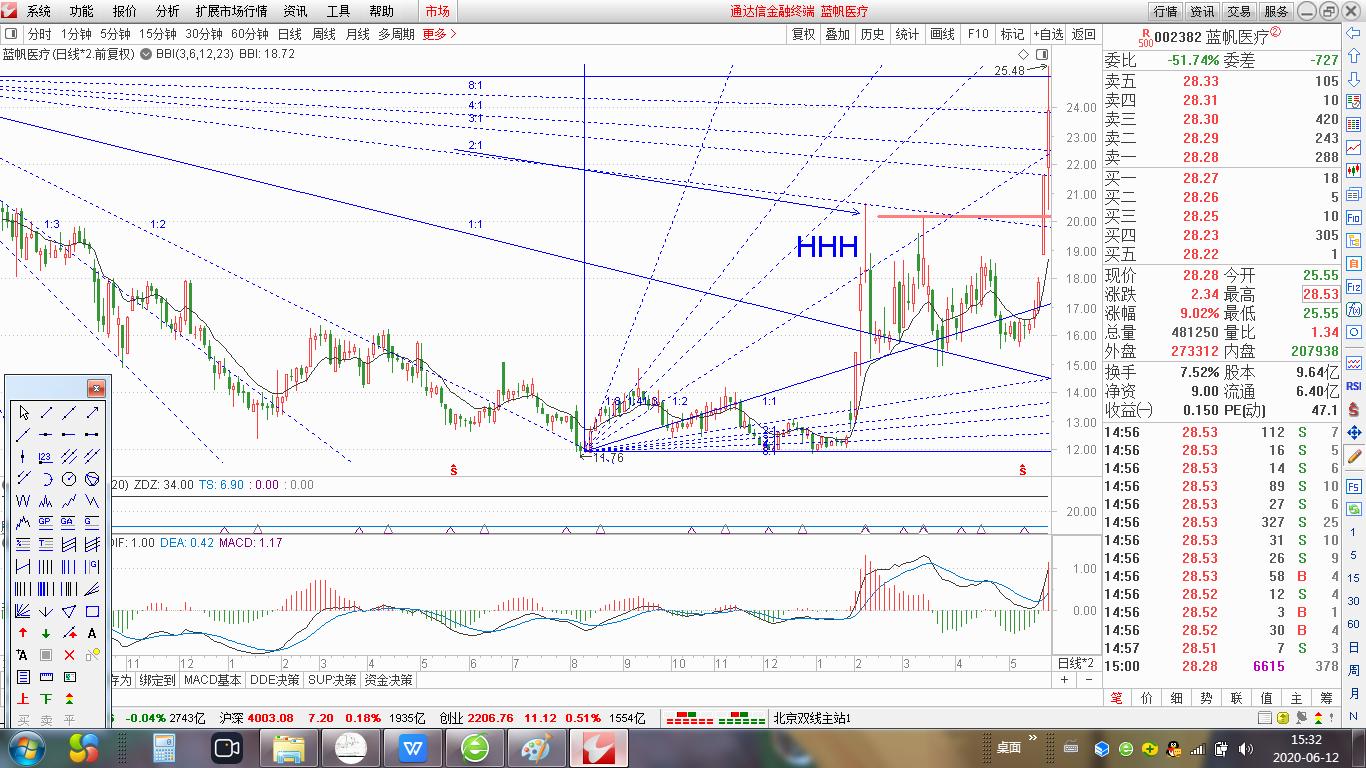 寻找牛股最佳方法,寻找强势股最简单方法