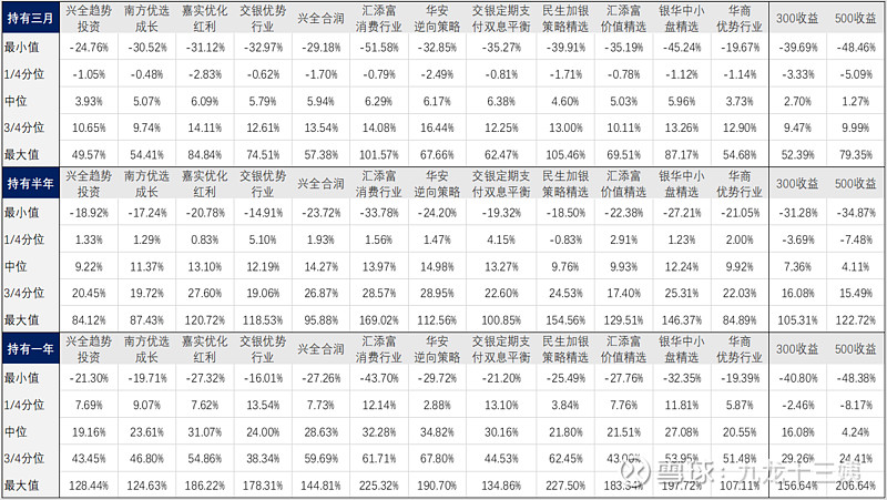 金牛奖完整名单,金牛奖基金排行