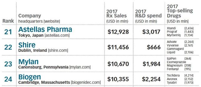 外资药企出售业务,外资药企