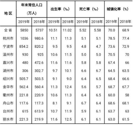 温州本科生七折购房,温州博士买房打几折