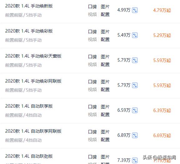 瑞纳车型适合城市代步吗,瑞纳适合家用车