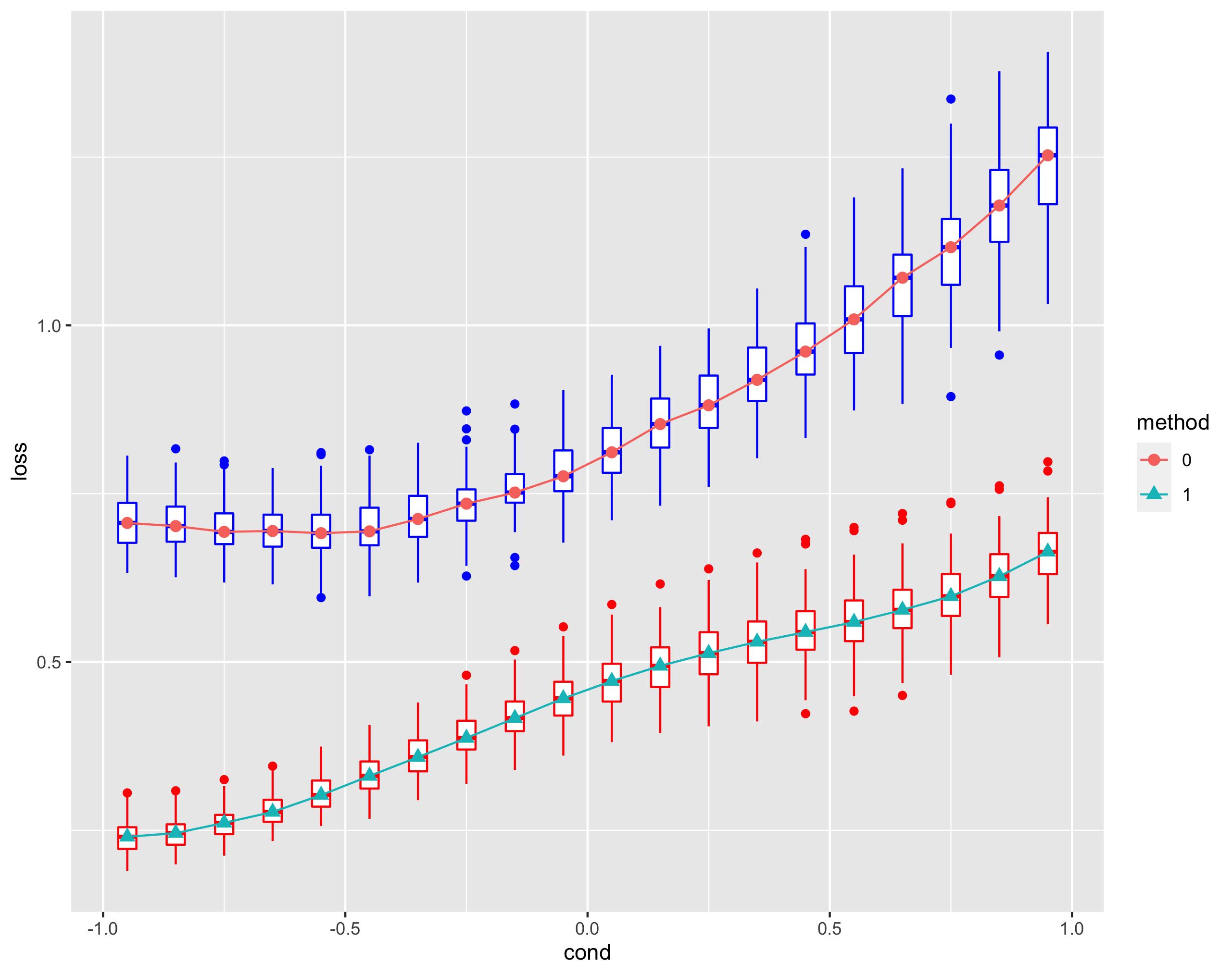 数据差距太大怎么画折线图,怎么画出长宽高的图