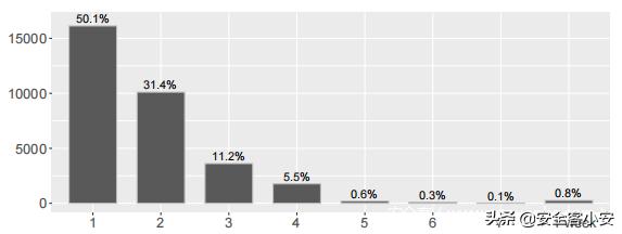 Twiti：一种从社交网络中提取威胁情报IOC的工具