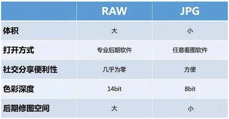 相机照片保存选用哪个模式,相机保存格式哪个好