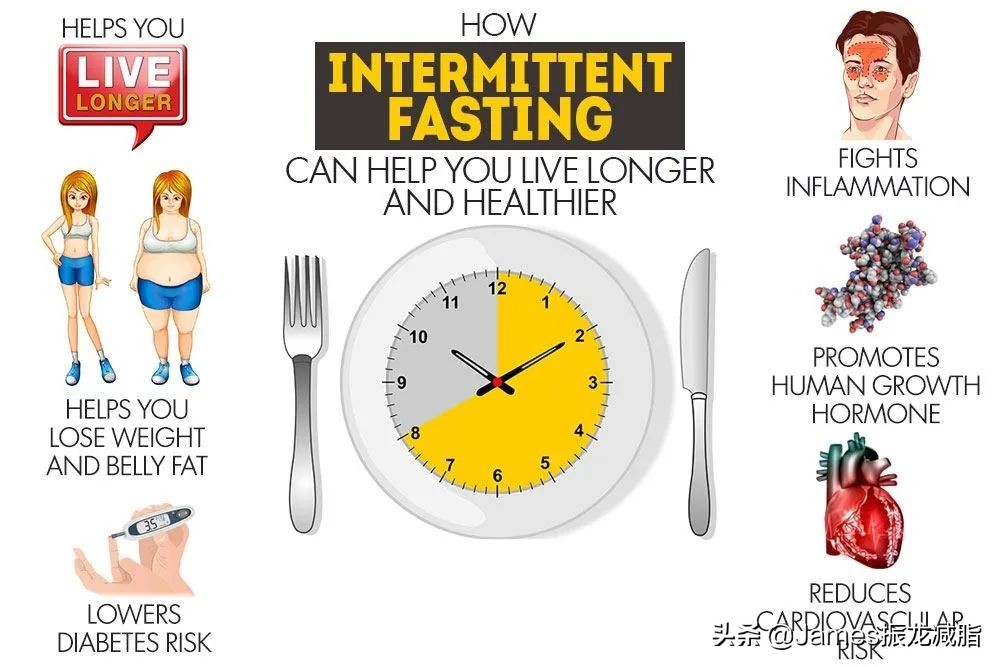 轻断食突破平台,轻断食突破平台期执行多久