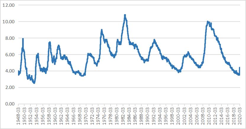 从怡安并购韦莱韬略讲讲人力资源市场
