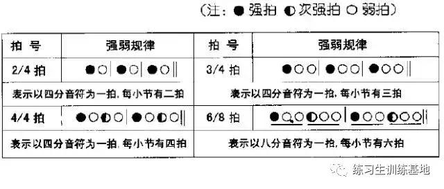 「HOF练习生」教你怎样认识简谱(建议收藏)(音乐)