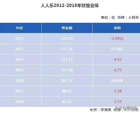 曲江文旅与人人乐,曲江文投最新信息