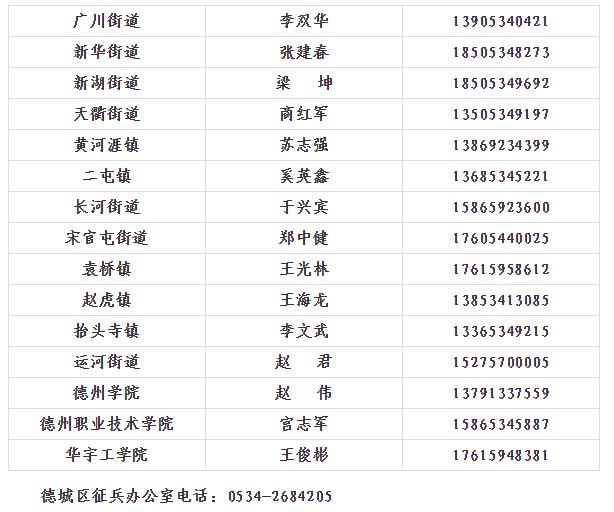 征兵流程2022年秋季征兵流程,征兵季2020年度征兵报名指南