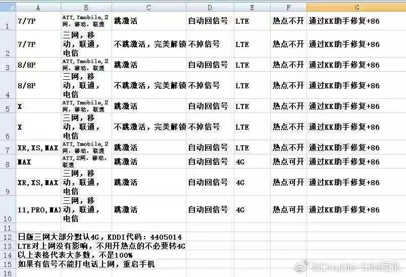 db卡贴耗电测试,db卡贴功能解释