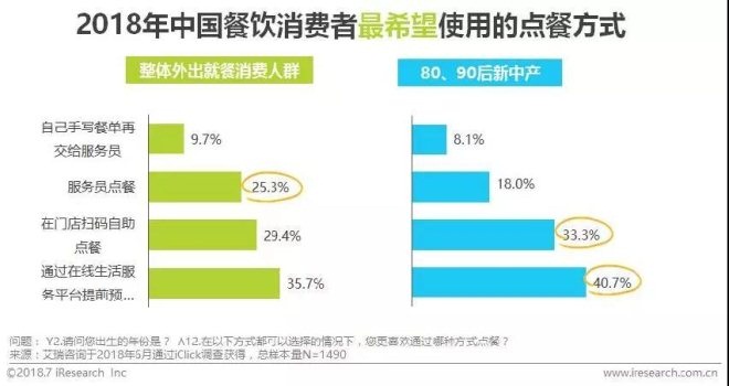 米客扫码点餐,米客互联广东