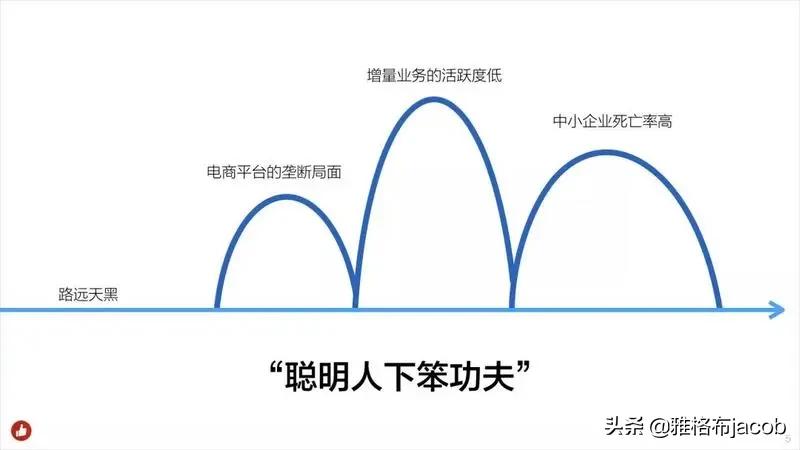 在有赞科技做销售怎么样,有赞是做什么的平台