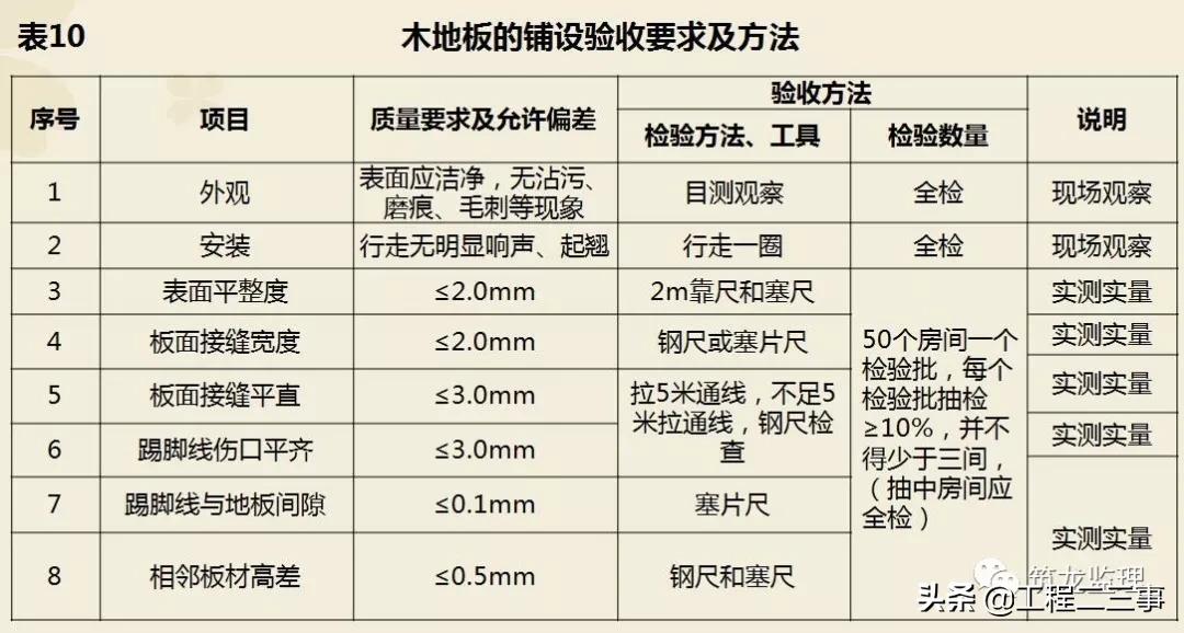绿城集团精装修工程质量验收标准,绿城精装修施工流程