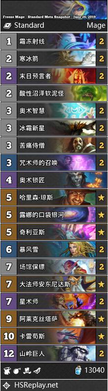 炉石传说天梯前十攻略最新,炉石传说标准天梯排行榜