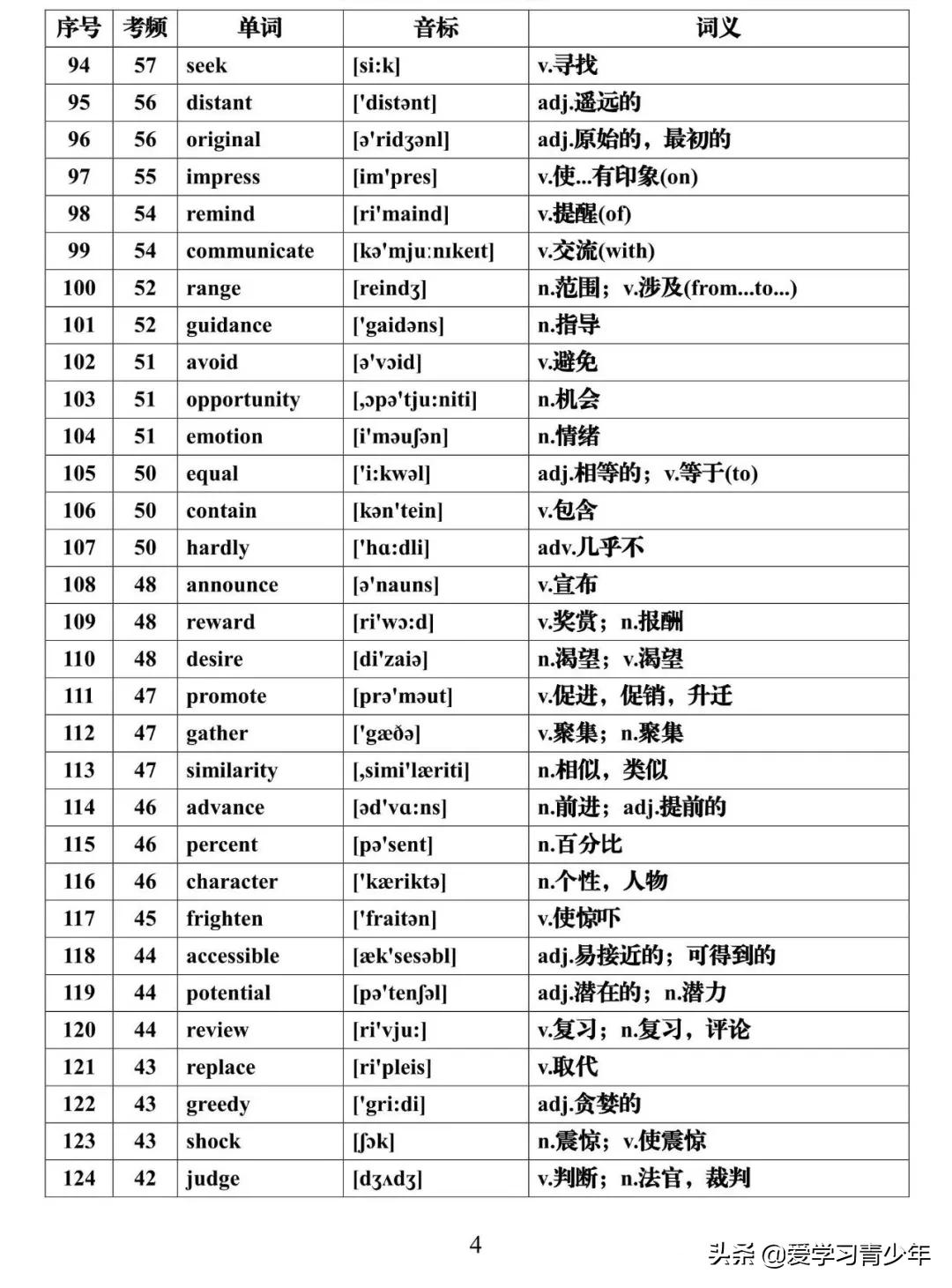 高考英语高频词汇688电子版免费,高考必背3500个词汇