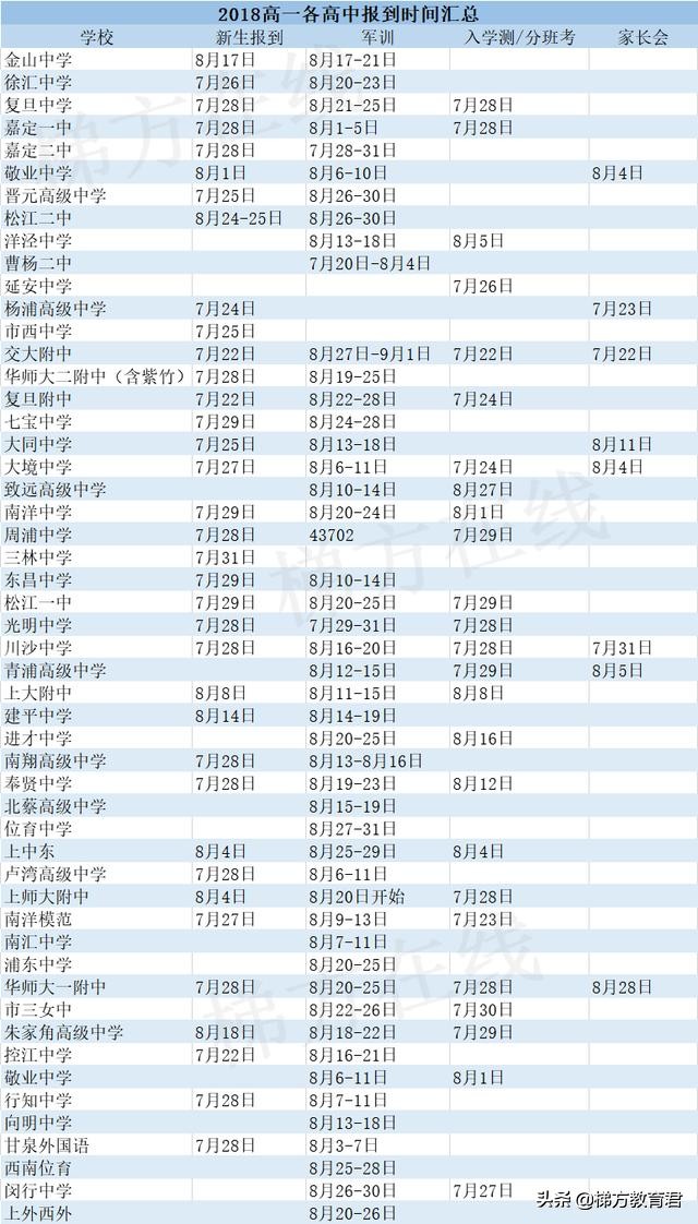 分班考试重点班分数线,重点中学初中分班考一般考什么