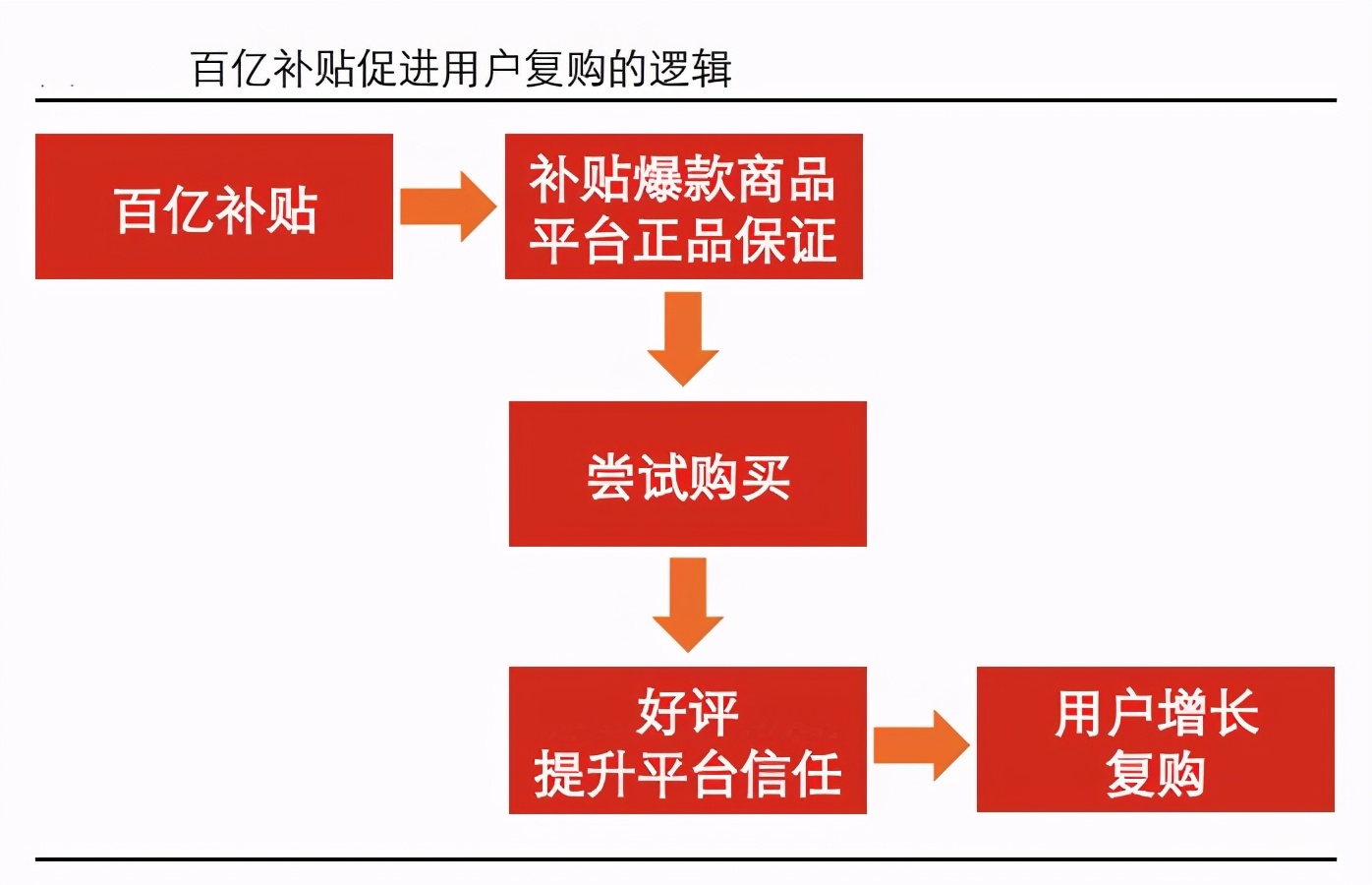 拼多多小新pro16百亿补贴可靠吗,拼多多iqoo9pro百亿补贴靠谱吗