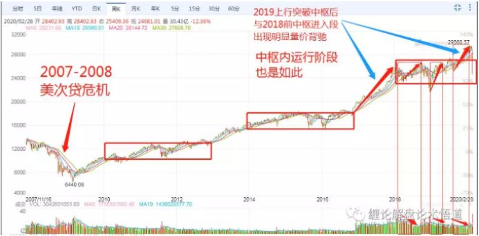 炒股要学缠论精髓吗,炒股先学会输