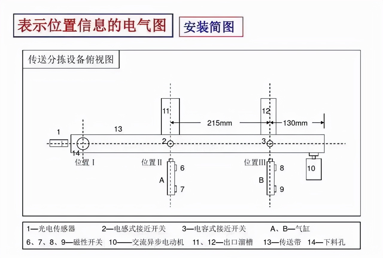 电气原理图符号cad怎么画,电气cad图例符号大全
