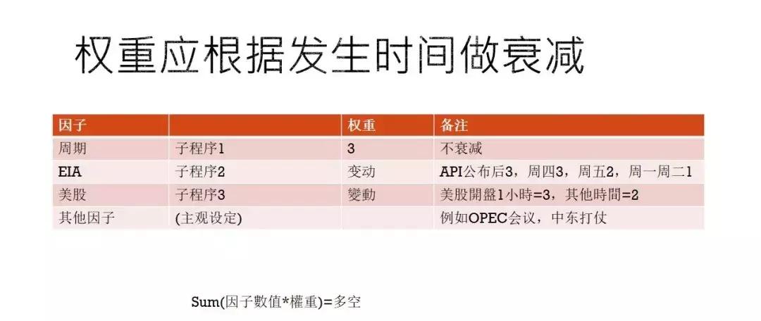 外盘原油期货趋势分析,如何量化原油期货价格的风险因子