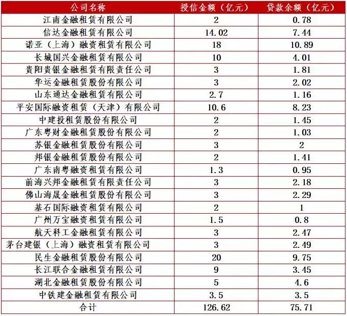 易鑫集团汽车贷款,易鑫集团车贷看征信吗