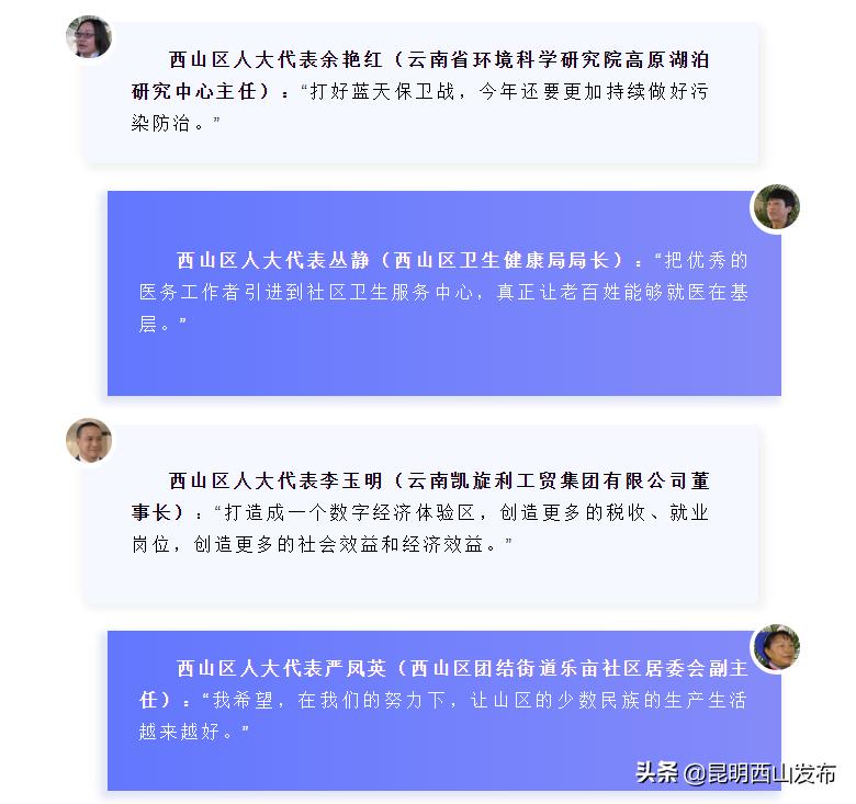 西山区2021年末gdp,西山区2020年主要经济指标